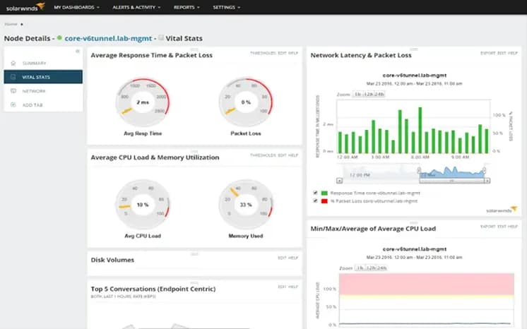 Tela do SolarWinds NPM