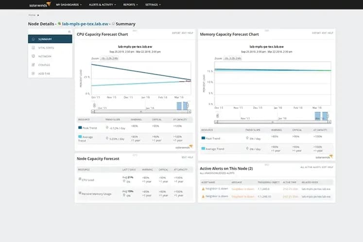 Tela do SolarWinds NPM
