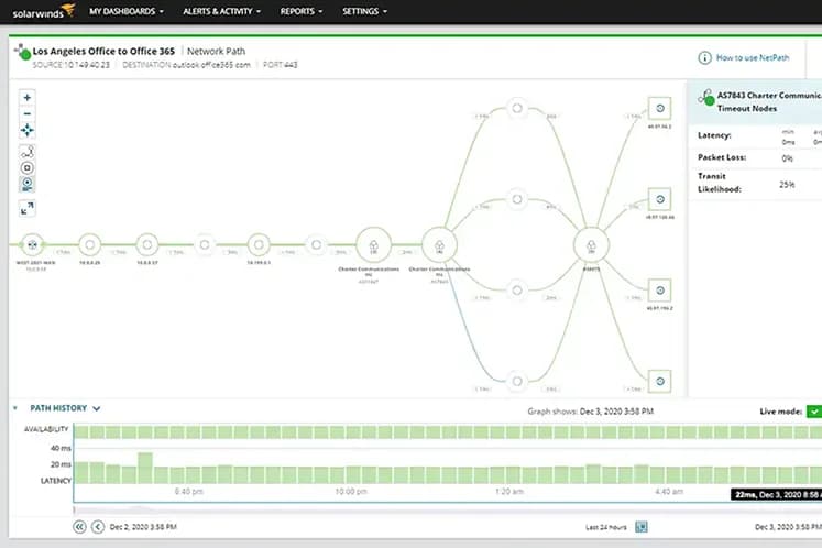 Tela do SolarWinds NPM