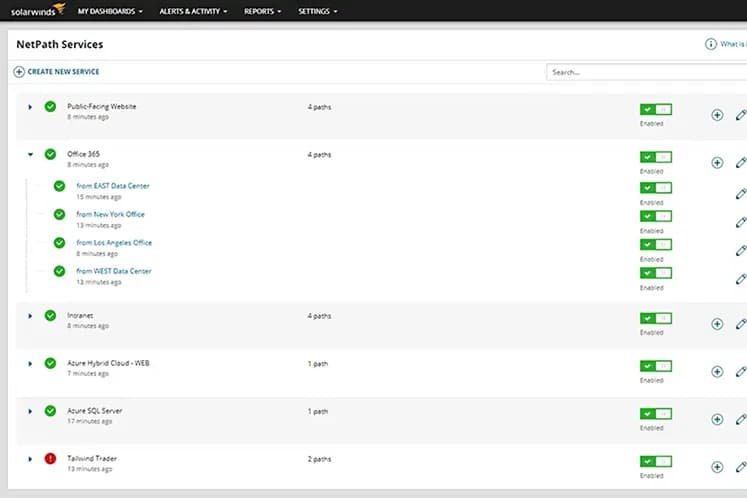 Tela do SolarWinds NPM