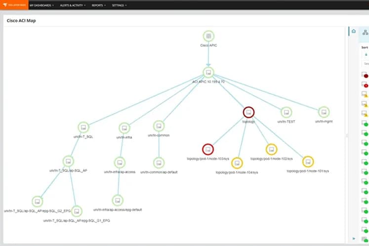 Tela do SolarWinds NPM