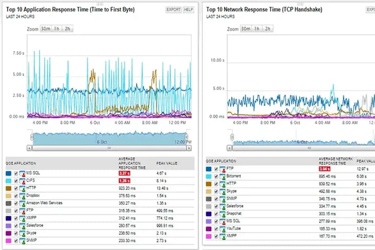 Tela do SolarWinds NPM