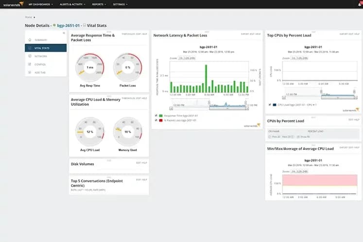 Tela do SolarWinds NPM
