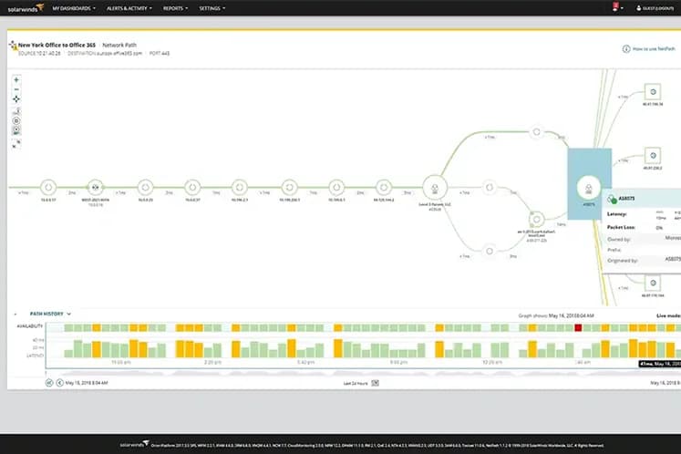 Tela do SolarWinds NPM