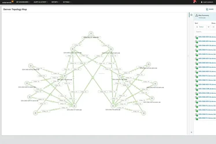 Tela do SolarWinds NPM