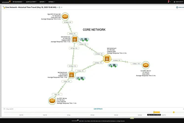 Tela do SolarWinds NPM