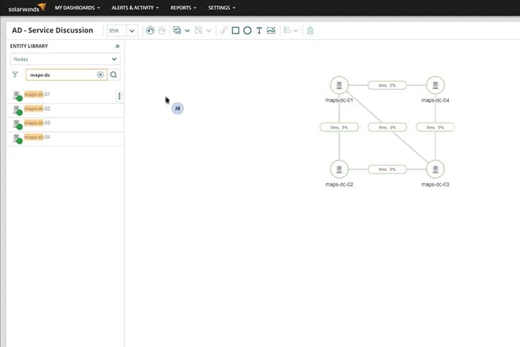 Tela do SolarWinds NPM