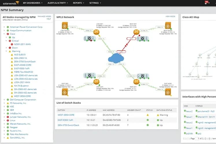 Tela do SolarWinds NPM