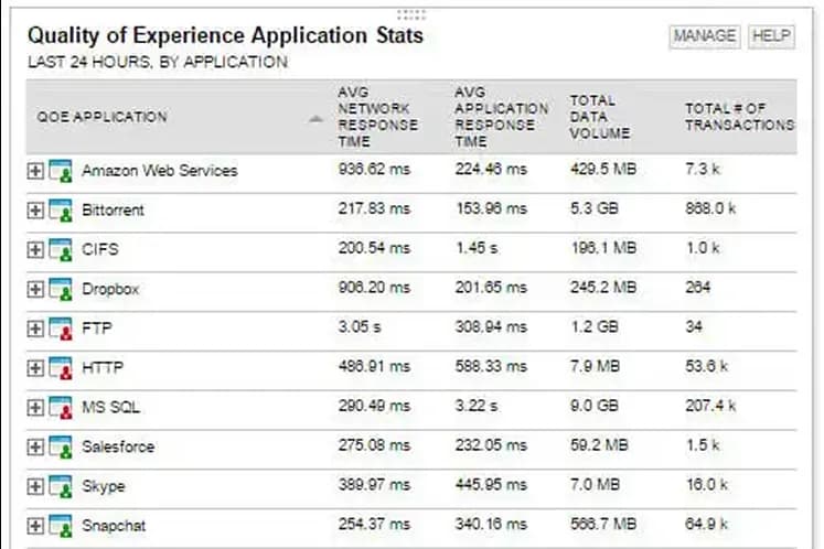 Tela do SolarWinds NPM