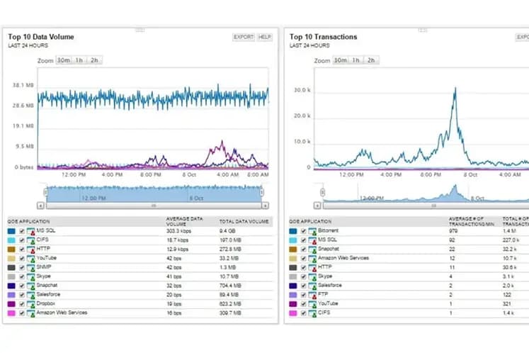 Tela do SolarWinds NPM