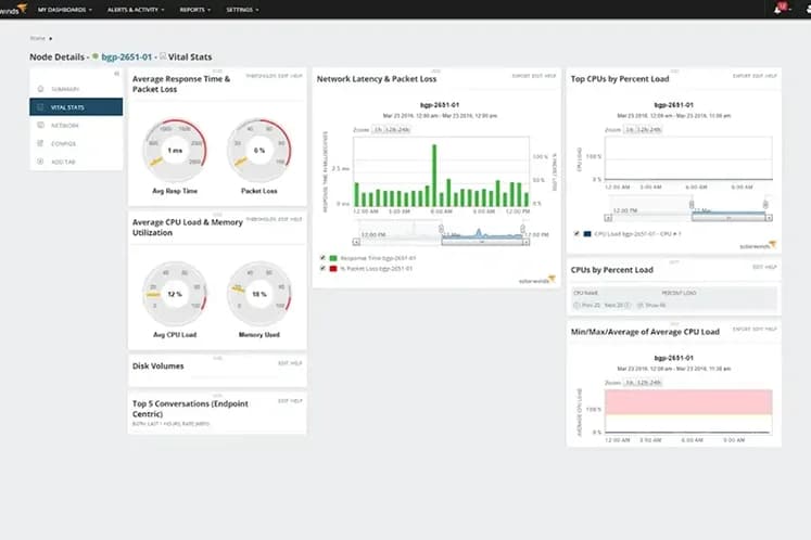 Tela do SolarWinds NPM