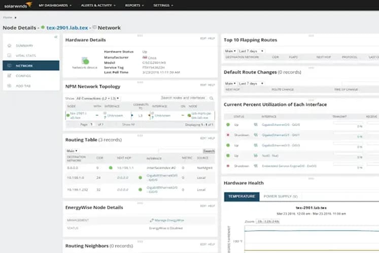 Tela do SolarWinds NPM