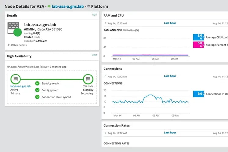 Tela do SolarWinds NPM