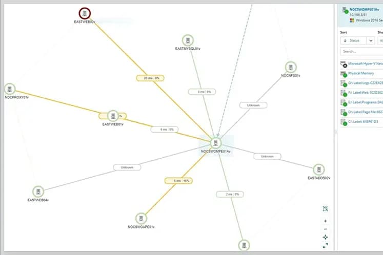 Tela do SolarWinds NPM