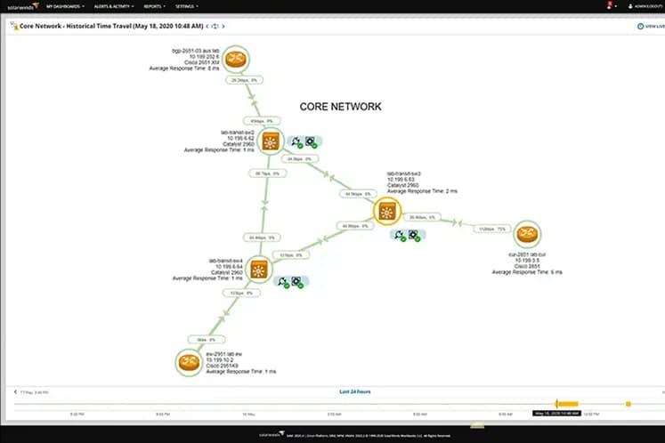 Tela do SolarWinds NPM