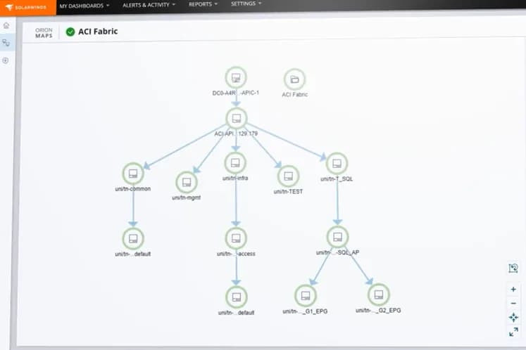 Tela do SolarWinds NPM