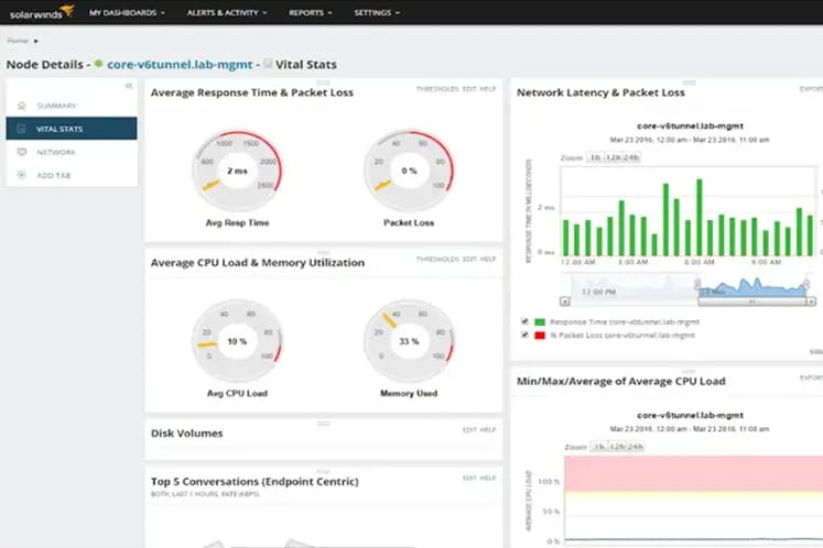 Tela do SolarWinds NPM