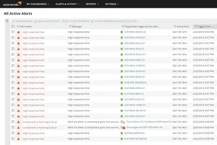Tela do SolarWinds NPM