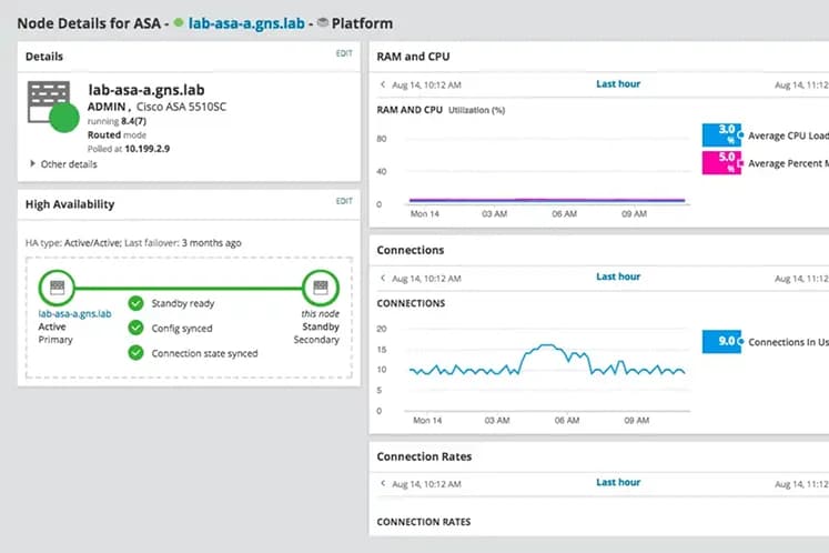 Tela do SolarWinds NPM