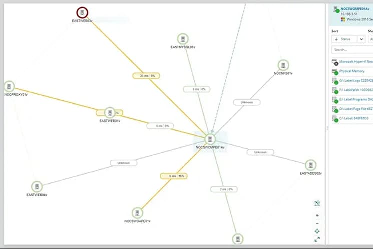 Tela do SolarWinds NPM