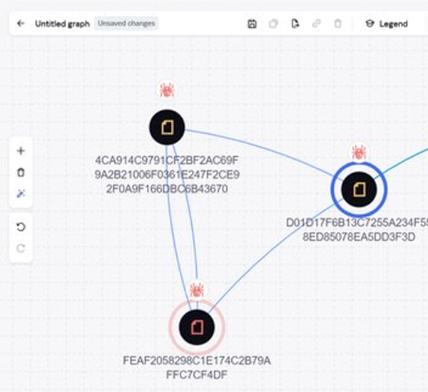 Mapa interativo de conexões entre URLs e hashes maliciosos.